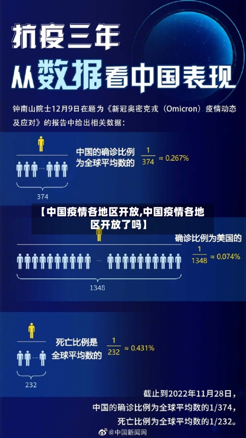 【中国疫情各地区开放,中国疫情各地区开放了吗】-第2张图片