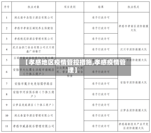 【孝感地区疫情管控措施,孝感疫情管理】-第1张图片