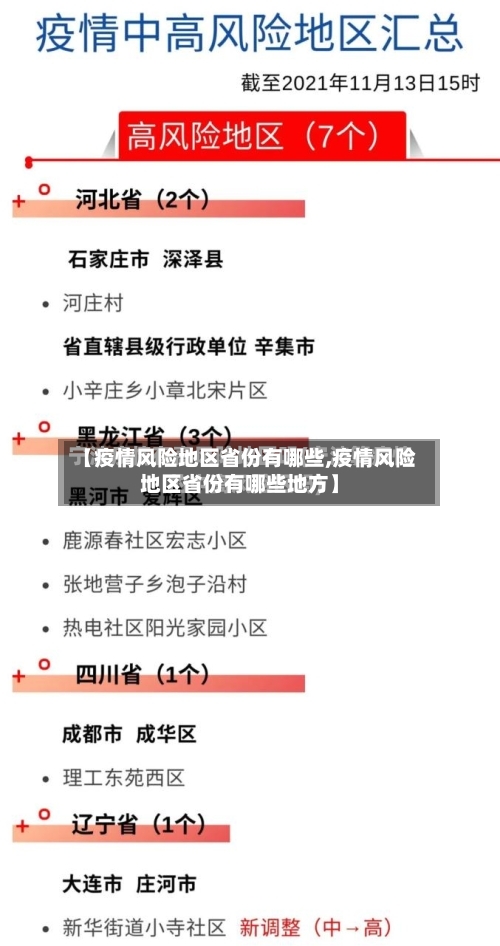 【疫情风险地区省份有哪些,疫情风险地区省份有哪些地方】-第1张图片