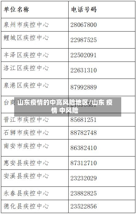 山东疫情的中高风险地区/山东 疫情 中风险-第1张图片