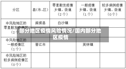 部分地区疫情风险情况/国内部分地区疫情-第1张图片