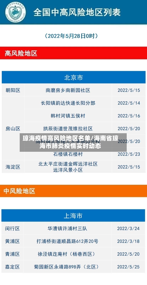 琼海疫情高风险地区名单/海南省琼海市肺炎疫情实时动态-第3张图片