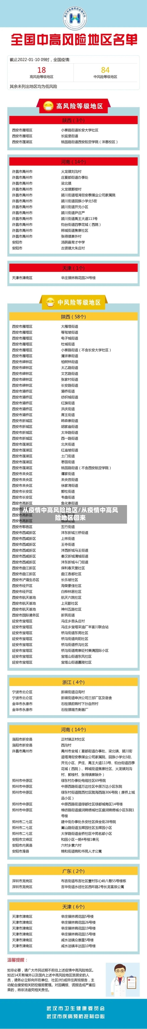 从疫情中高风险地区/从疫情中高风险地区回来-第1张图片