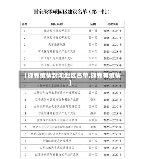 【邯郸疫情封闭地区名单,邯郸有疫情】-第3张图片