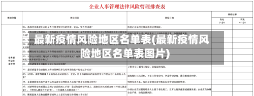 最新疫情风险地区名单表(最新疫情风险地区名单表图片)-第1张图片