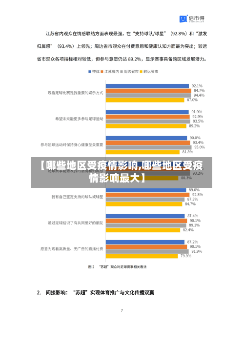 【哪些地区受疫情影响,哪些地区受疫情影响最大】-第1张图片
