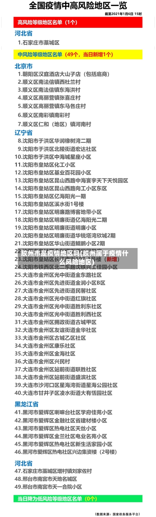 胶州市是疫情地区吗(胶州属于疫情什么风险地区)-第1张图片