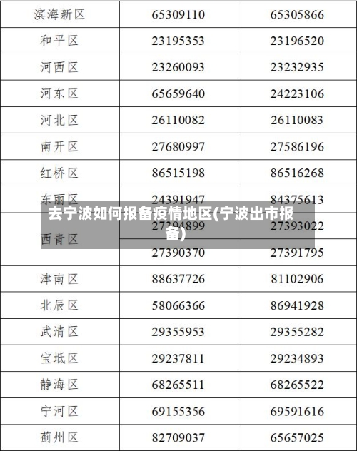 去宁波如何报备疫情地区(宁波出市报备)-第1张图片