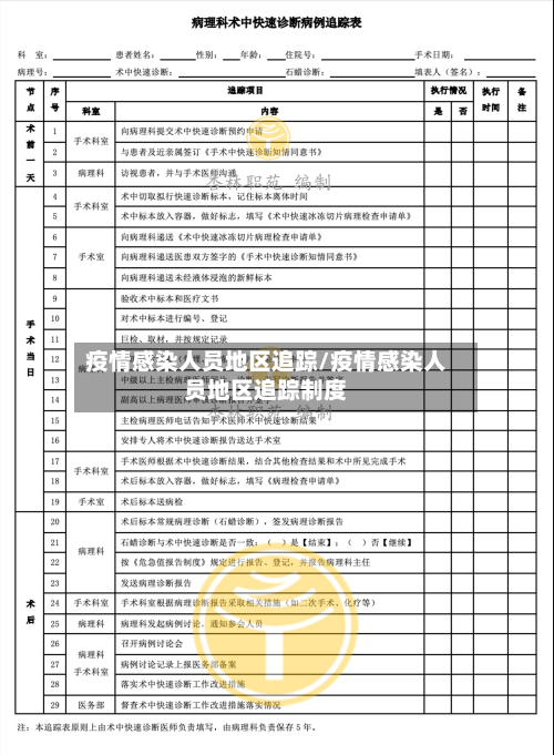 疫情感染人员地区追踪/疫情感染人员地区追踪制度-第2张图片
