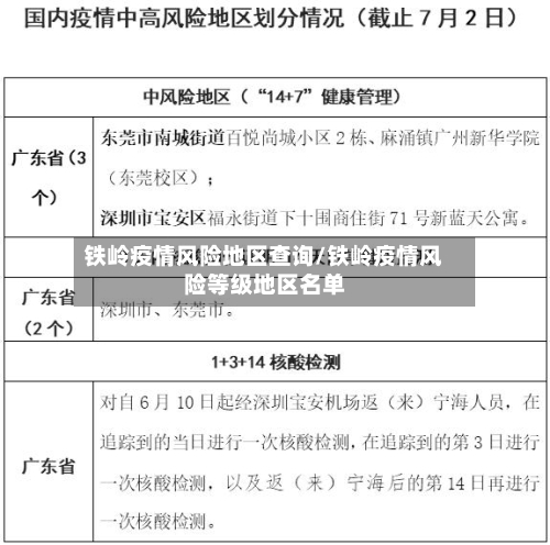 铁岭疫情风险地区查询/铁岭疫情风险等级地区名单-第2张图片