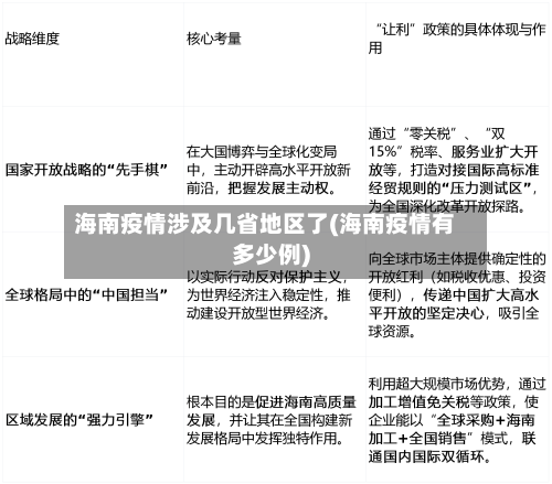 海南疫情涉及几省地区了(海南疫情有多少例)-第3张图片
