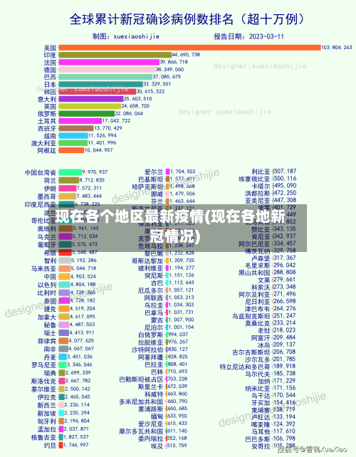 现在各个地区最新疫情(现在各地新冠情况)-第3张图片