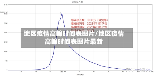 地区疫情高峰时间表图片/地区疫情高峰时间表图片最新-第1张图片