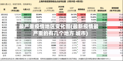 最严重疫情地区变化图(最新疫情最严重的有几个地方 城市)-第3张图片