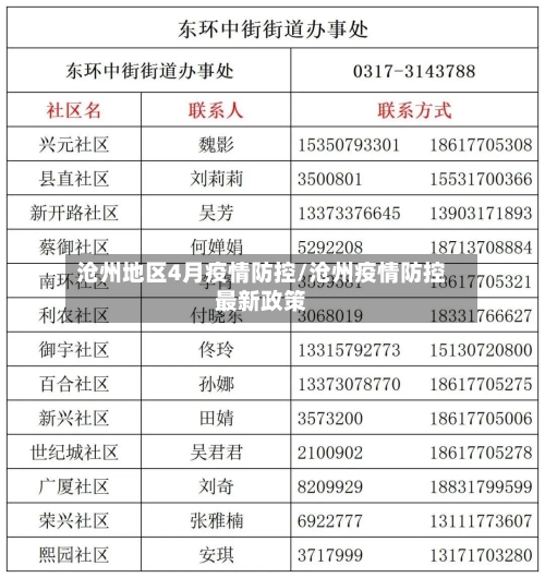 沧州地区4月疫情防控/沧州疫情防控最新政策-第3张图片