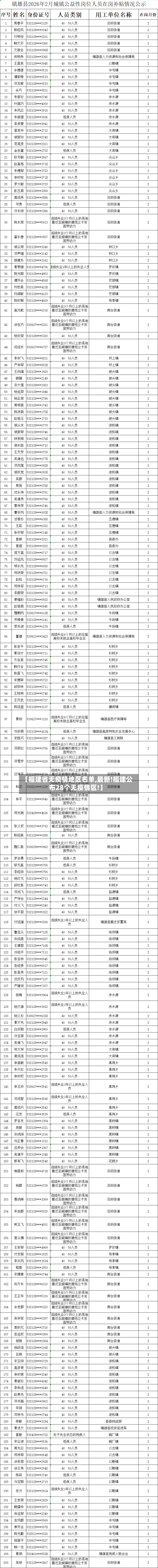 【福建省无疫情地区名单,最新!福建公布28个无疫情区!】-第1张图片