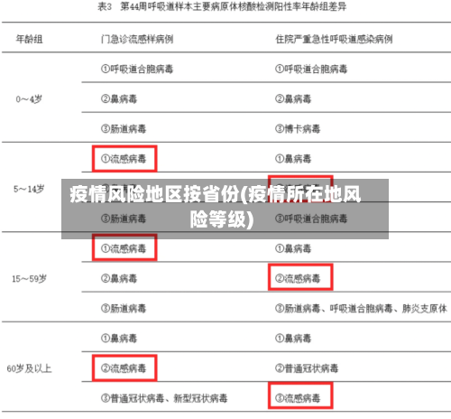 疫情风险地区按省份(疫情所在地风险等级)-第2张图片