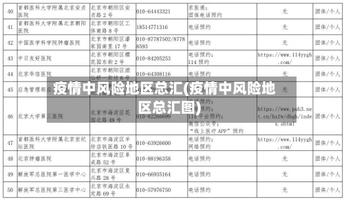 疫情中风险地区总汇(疫情中风险地区总汇图)-第2张图片