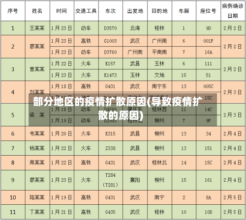 部分地区的疫情扩散原因(导致疫情扩散的原因)-第1张图片