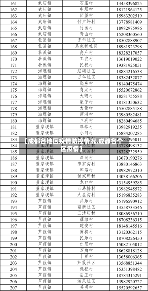 【成都各地区疫情防控情况,成都各个区疫情】-第1张图片