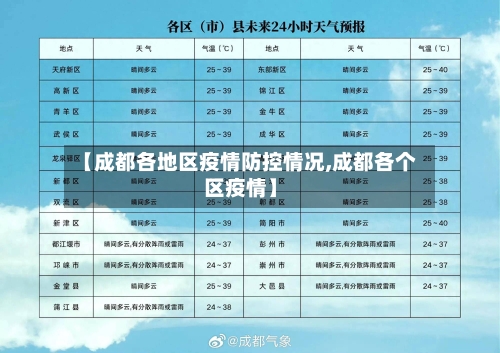 【成都各地区疫情防控情况,成都各个区疫情】-第2张图片