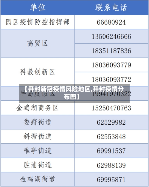 【开封新冠疫情风险地区,开封疫情分布图】-第1张图片