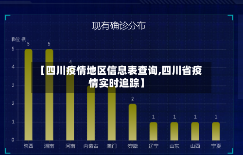 【四川疫情地区信息表查询,四川省疫情实时追踪】-第1张图片
