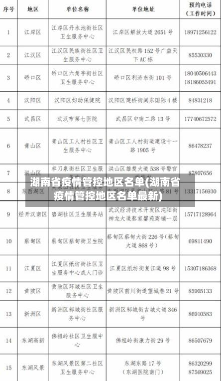 湖南省疫情管控地区名单(湖南省疫情管控地区名单最新)-第2张图片