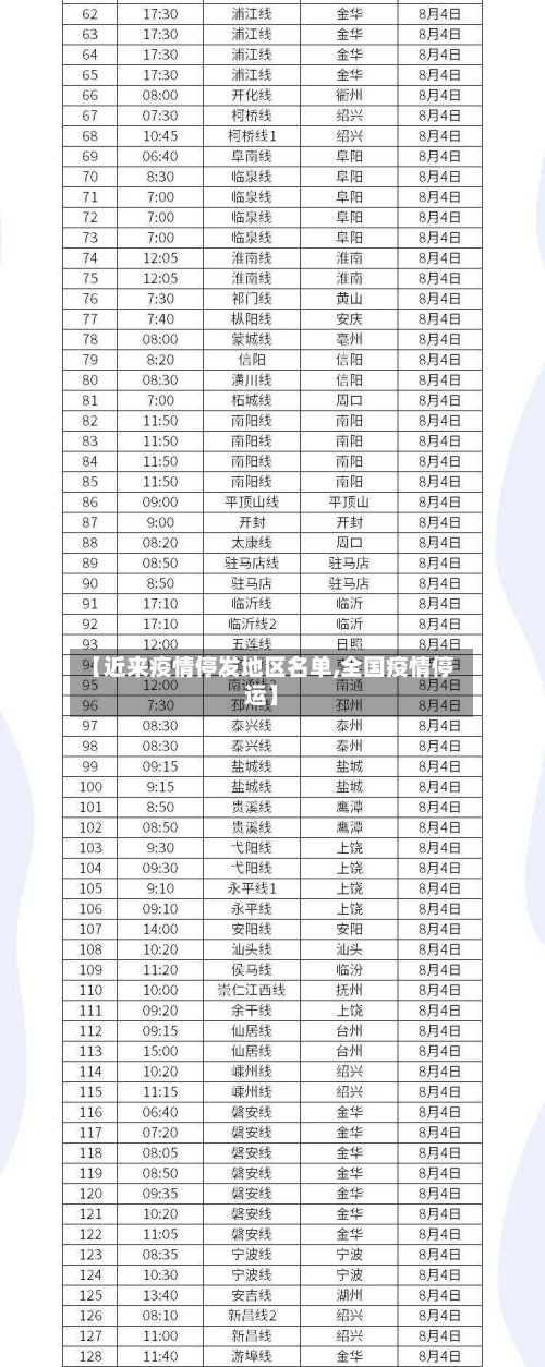 【近来疫情停发地区名单,全国疫情停运】-第2张图片