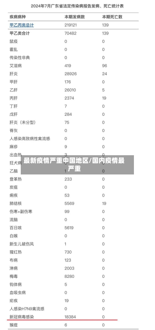 最新疫情严重中国地区/国内疫情最严重-第2张图片