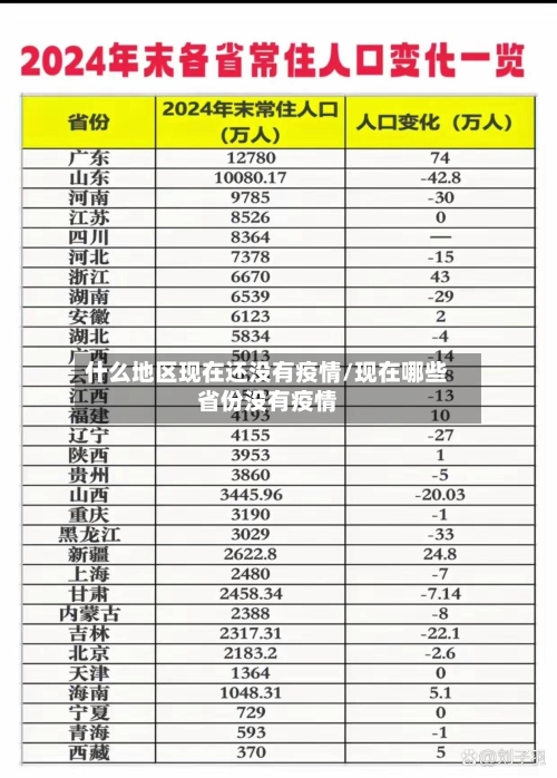 什么地区现在还没有疫情/现在哪些省份没有疫情-第2张图片