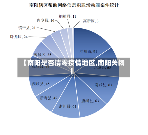 【南阳是否清零疫情地区,南阳关闭】-第1张图片
