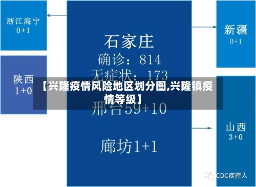 【兴隆疫情风险地区划分图,兴隆镇疫情等级】-第3张图片