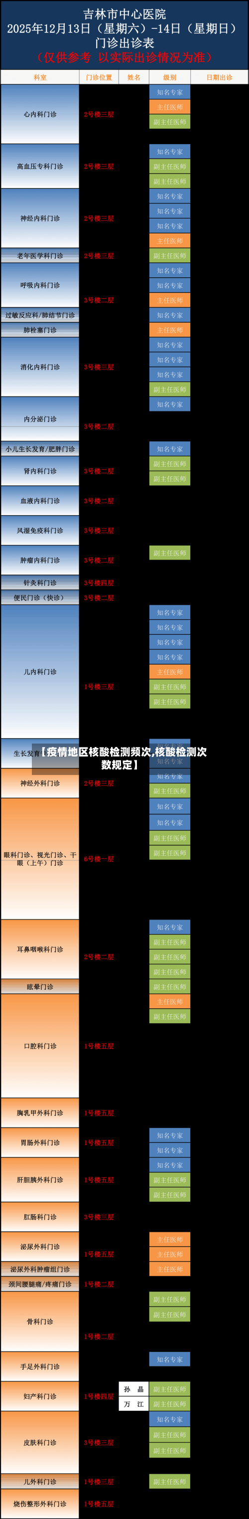 【疫情地区核酸检测频次,核酸检测次数规定】-第2张图片