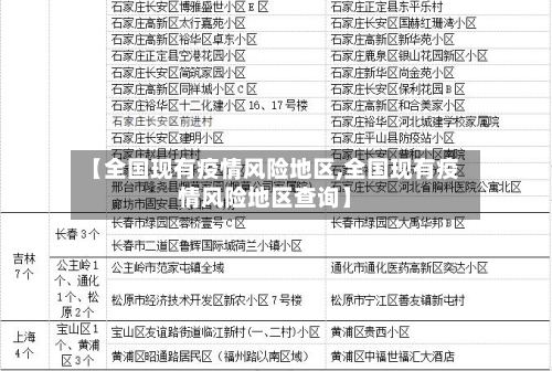 【全国现有疫情风险地区,全国现有疫情风险地区查询】-第1张图片