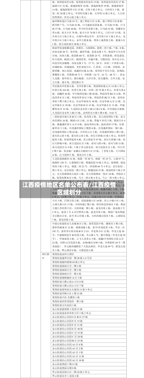 江西疫情地区名单公布表/江西疫情区域划分-第1张图片