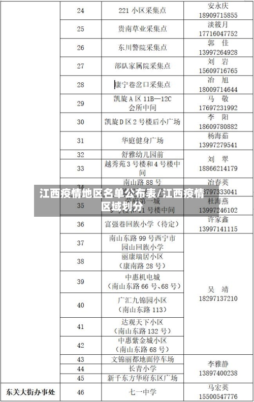 江西疫情地区名单公布表/江西疫情区域划分-第2张图片