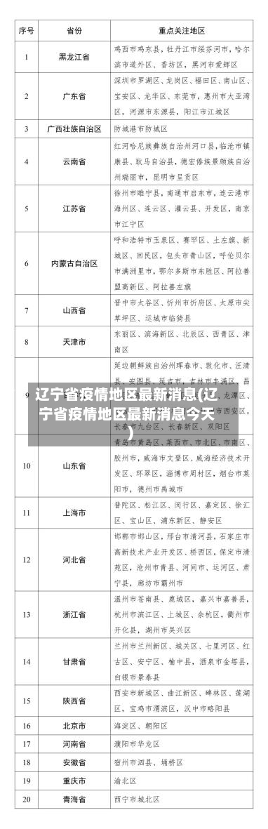 辽宁省疫情地区最新消息(辽宁省疫情地区最新消息今天)-第2张图片