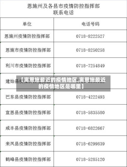 【离恩施最近的疫情地区,离恩施最近的疫情地区是哪里】-第1张图片