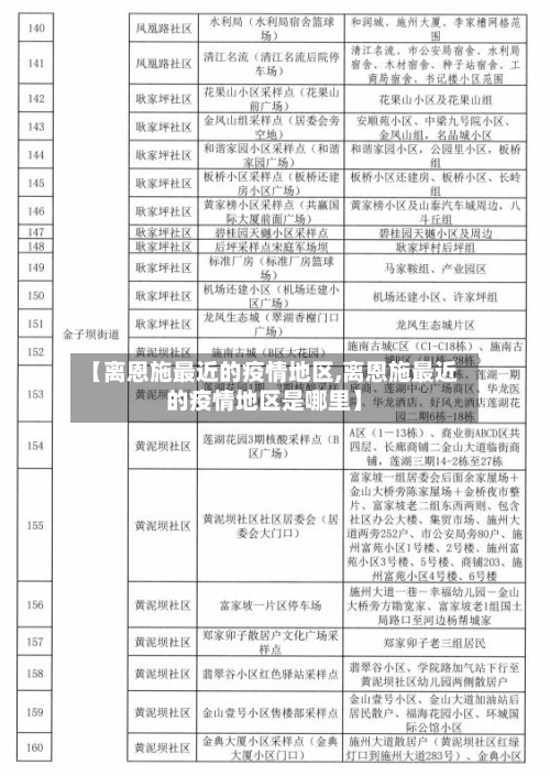 【离恩施最近的疫情地区,离恩施最近的疫情地区是哪里】-第3张图片