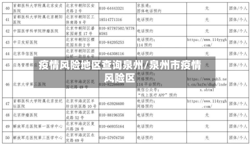 疫情风险地区查询泉州/泉州市疫情风险区-第1张图片