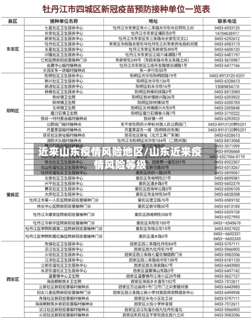 近来山东疫情风险地区/山东近来疫情风险等级-第2张图片