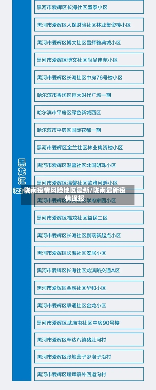 陇南疫情风险地区最新/陇南最新疫情通报-第3张图片