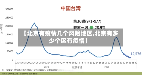【北京有疫情几个风险地区,北京有多少个区有疫情】-第1张图片