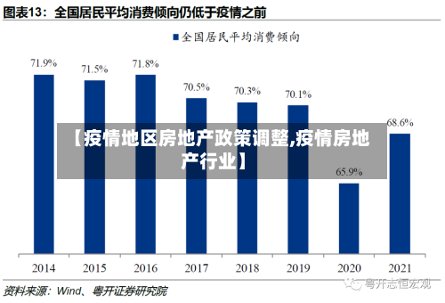 【疫情地区房地产政策调整,疫情房地产行业】-第1张图片