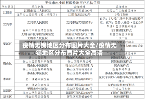 疫情无锡地区分布图片大全/疫情无锡地区分布图片大全高清-第1张图片