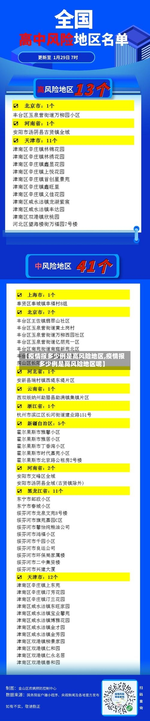 【疫情报多少例是高风险地区,疫情报多少例是高风险地区呢】-第3张图片