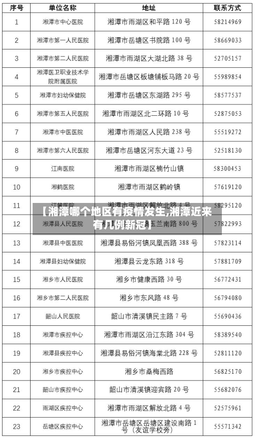 【湘潭哪个地区有疫情发生,湘潭近来有几例新冠】-第1张图片