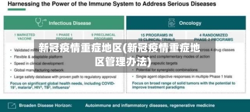 新冠疫情重症地区(新冠疫情重症地区管理办法)-第1张图片