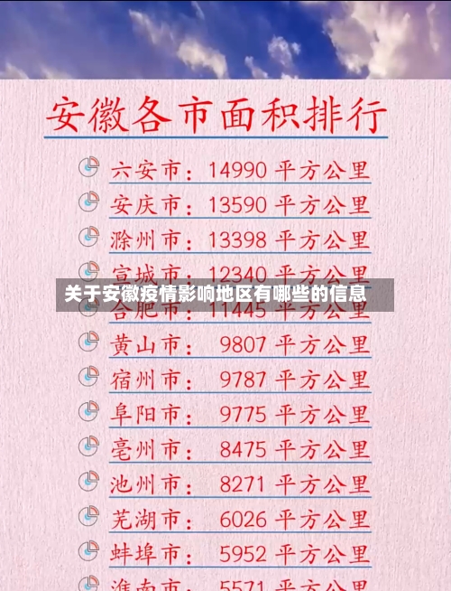 关于安徽疫情影响地区有哪些的信息-第1张图片